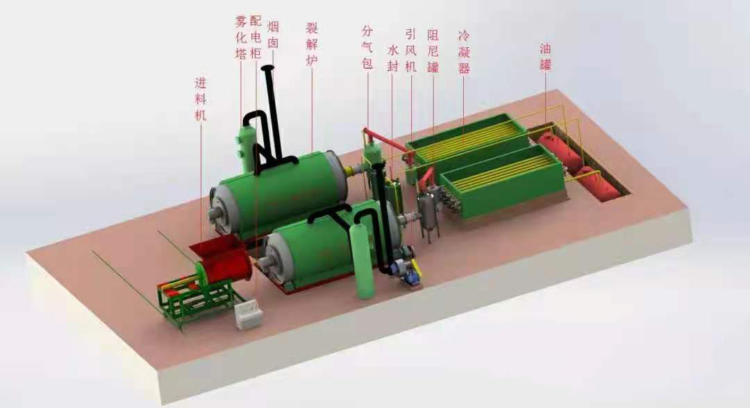 高溫裂解設備工作原理圖